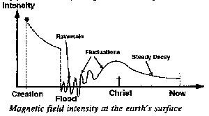 Evidence-2